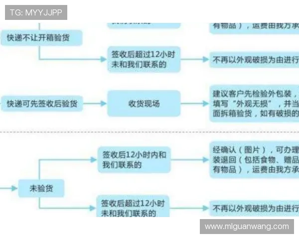米兰在线官网售后服务政策及退换货流程全攻略