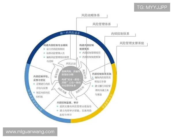 实现米兰平台稳定安全的关键技术与管理体系建设指南